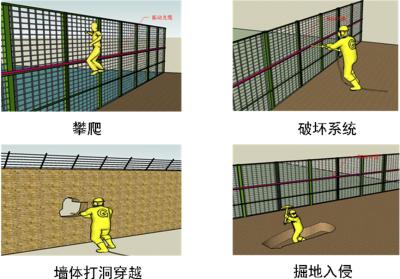 马山县周界防范报警系统四号